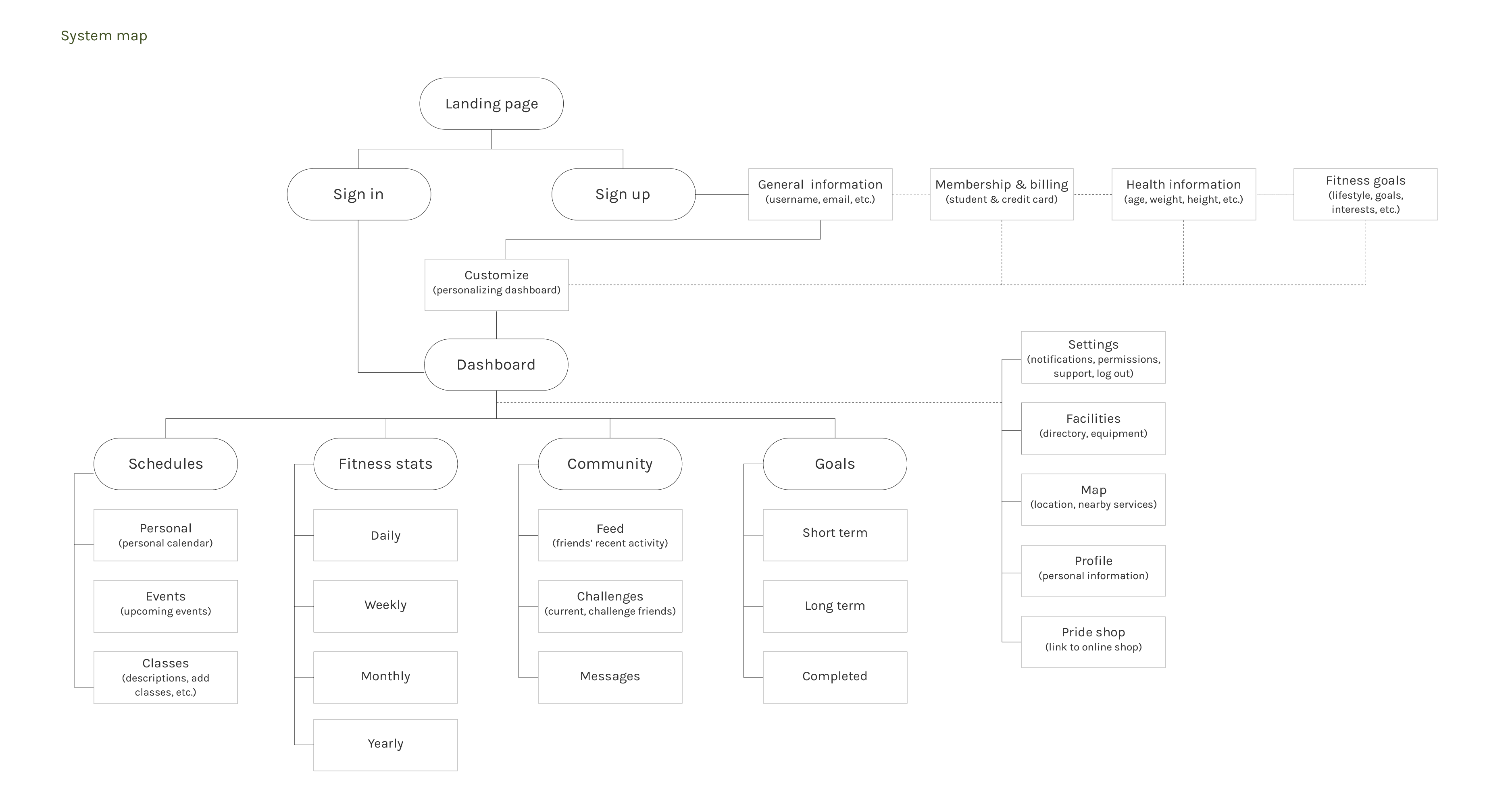 michyoung.com-taitgo-system-map-2