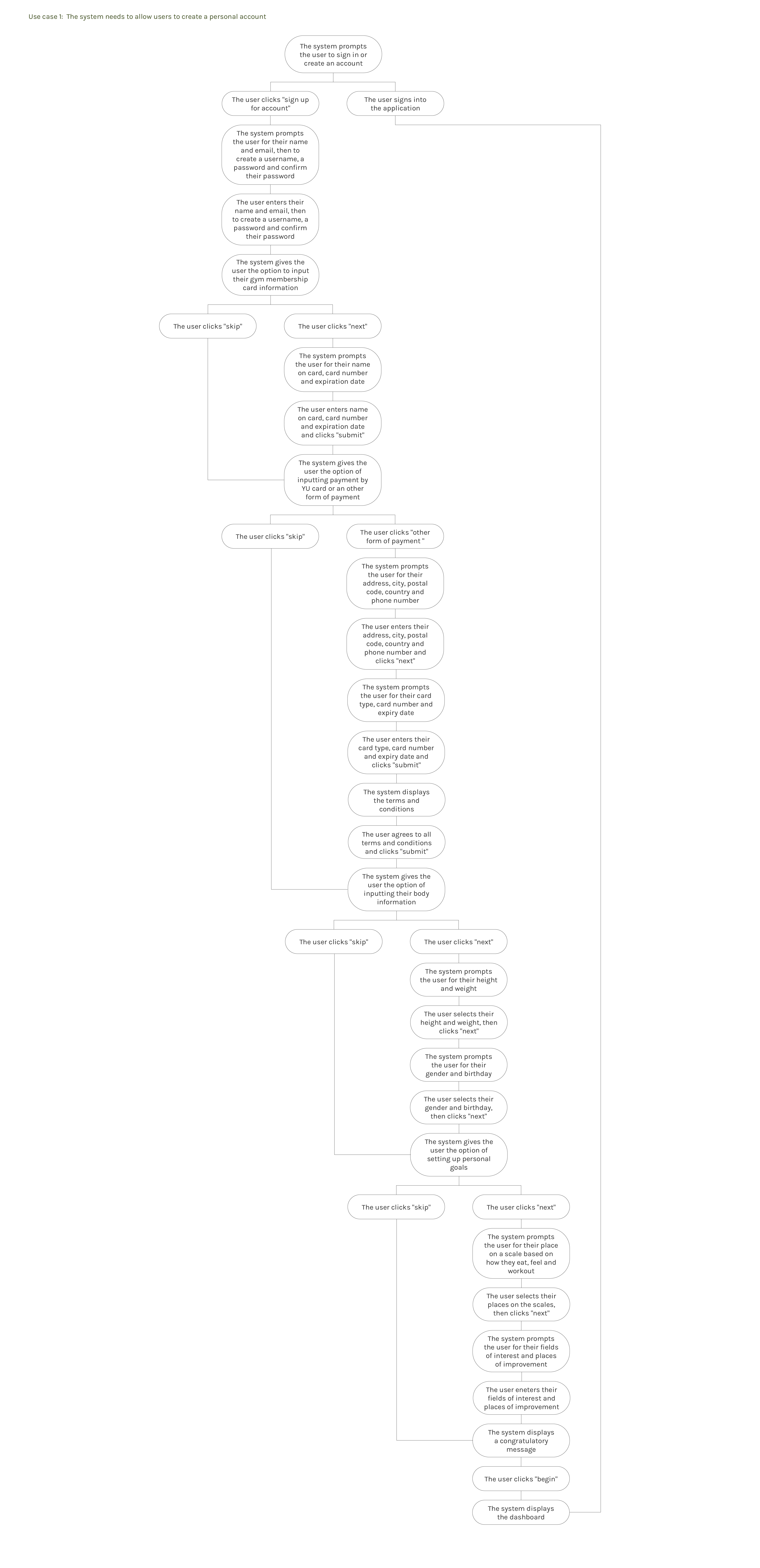 michyoung.com-taitgo-use-case-flow-1-3