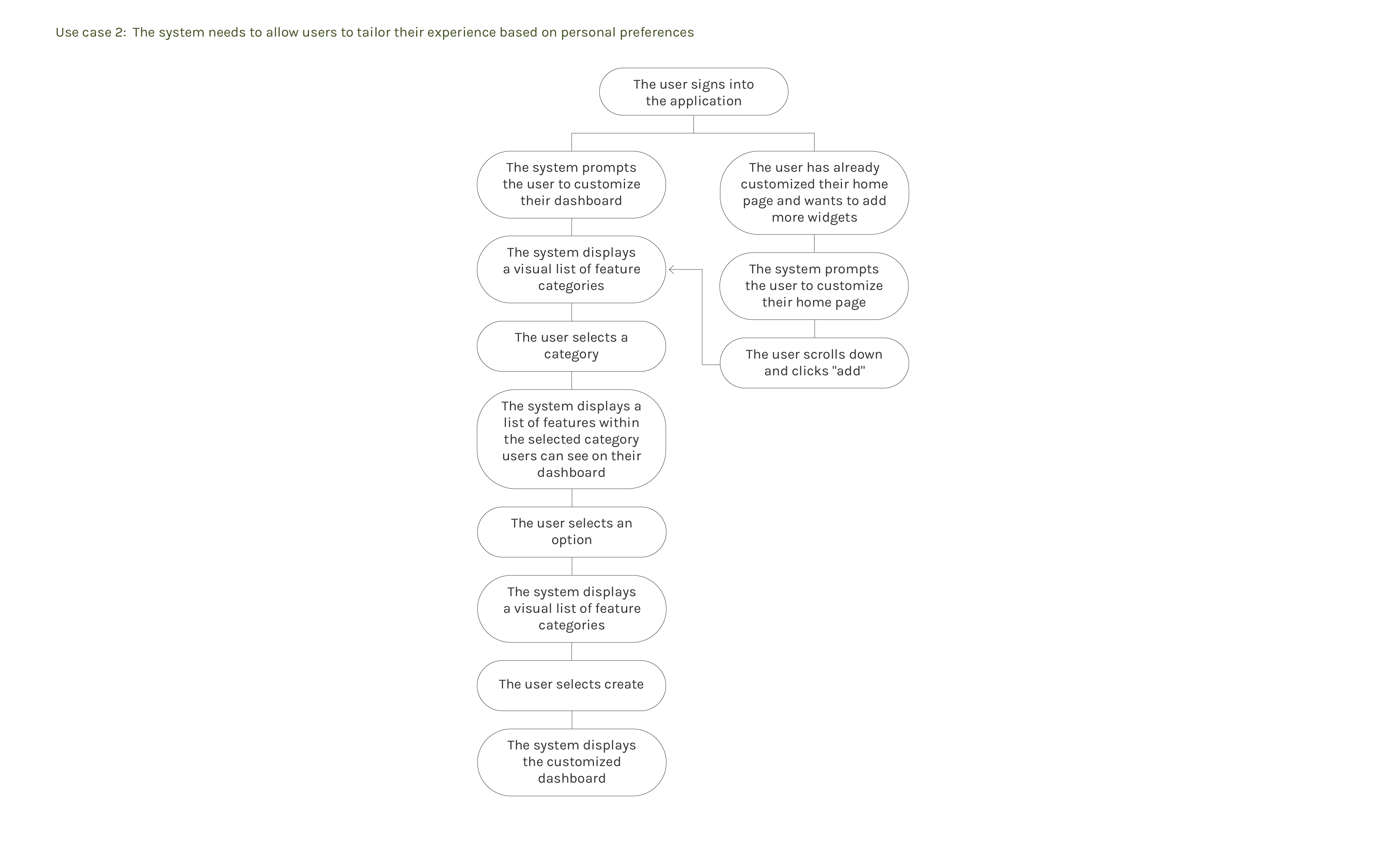 michyoung.com-taitgo-use-case-flow-2-2