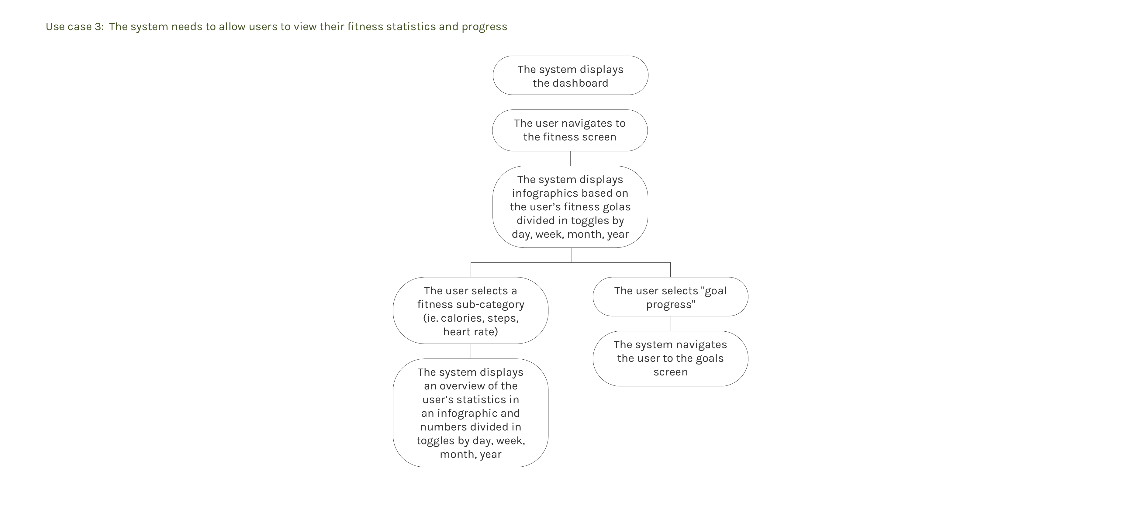 michyoung.com-taitgo-use-case-flow-3