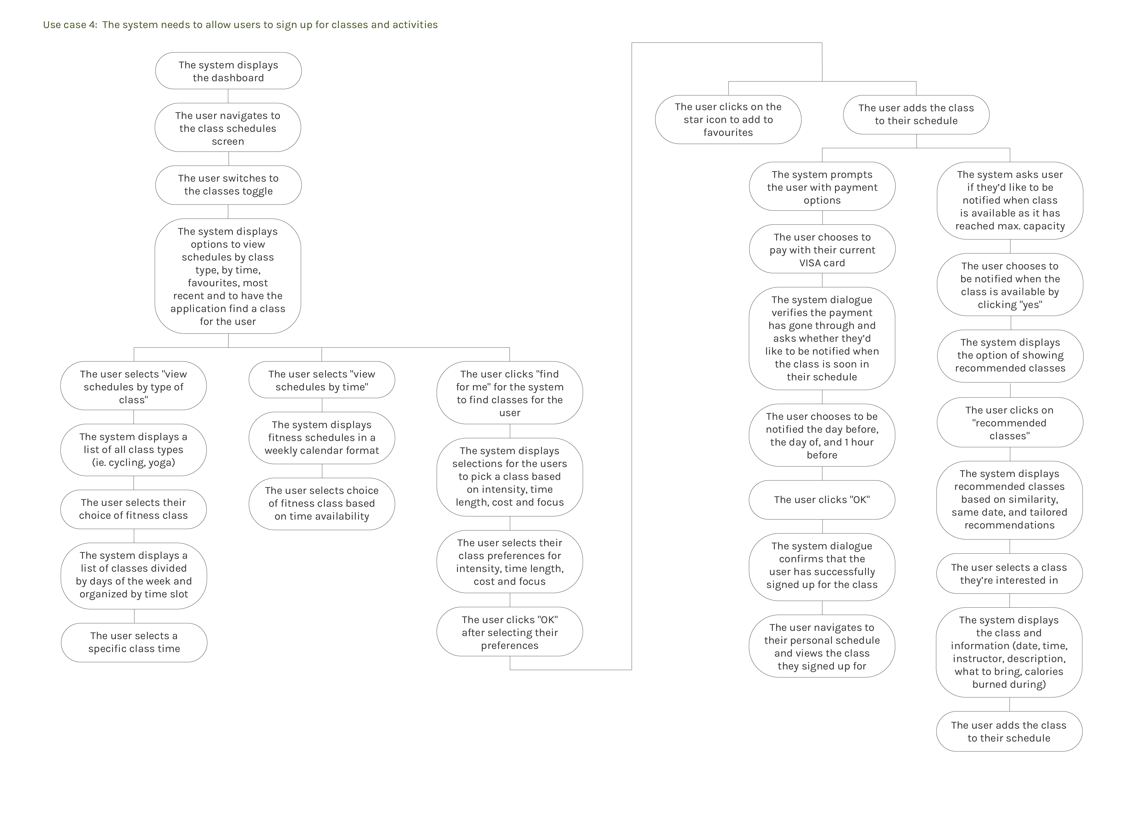 michyoung.com-taitgo-use-case-flow-4