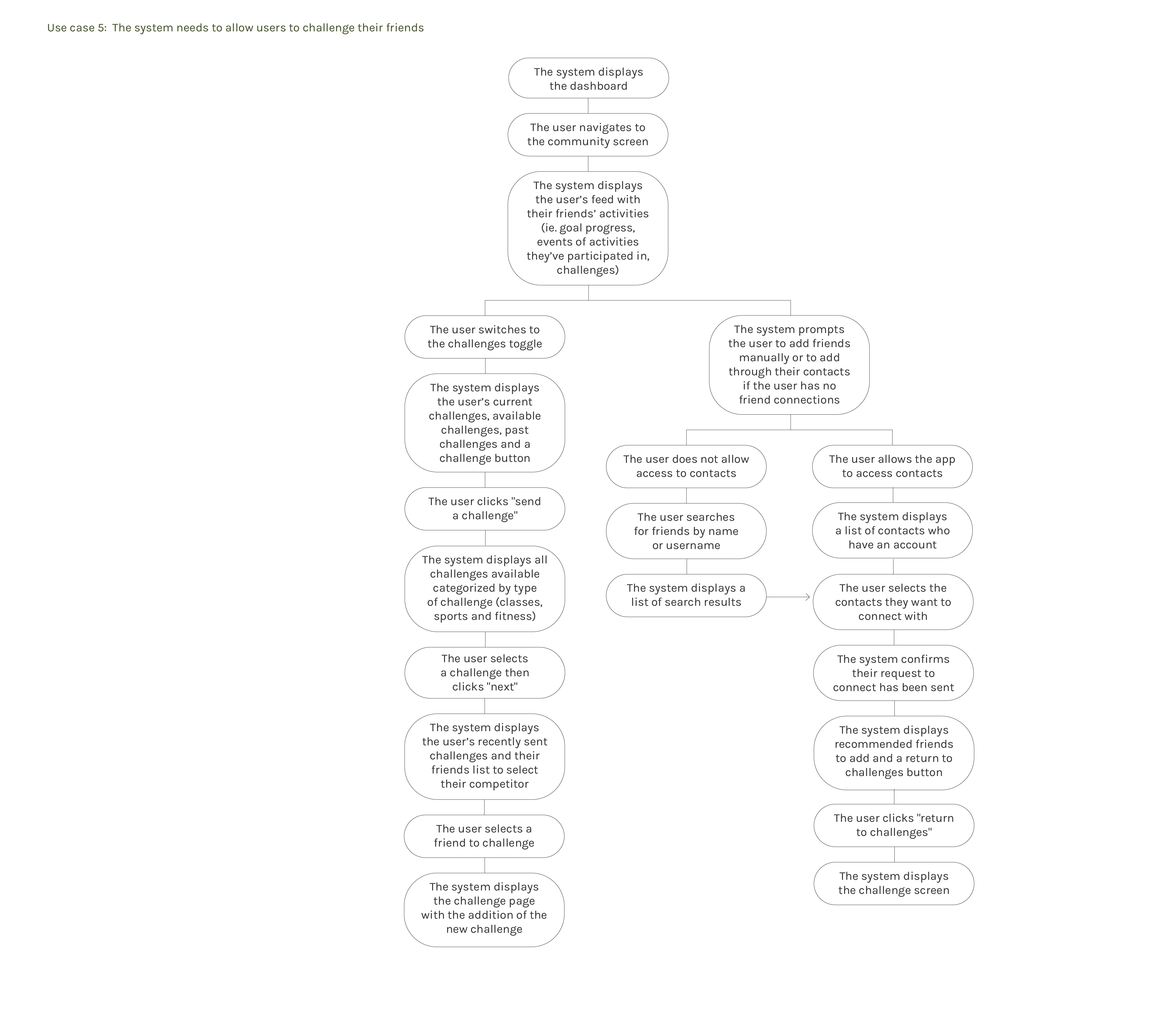 michyoung.com-taitgo-use-case-flow-5-1